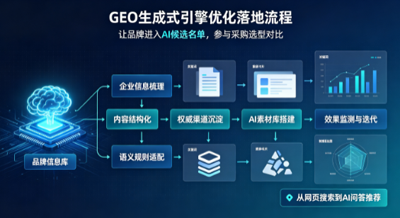 五河县B端采购决策：GEO优化藏着哪些全新机会？