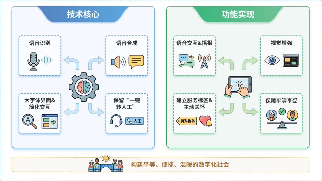 五河县AI生态｜多AI智能体GEO优化全流程：从内容创作到发布实操指南