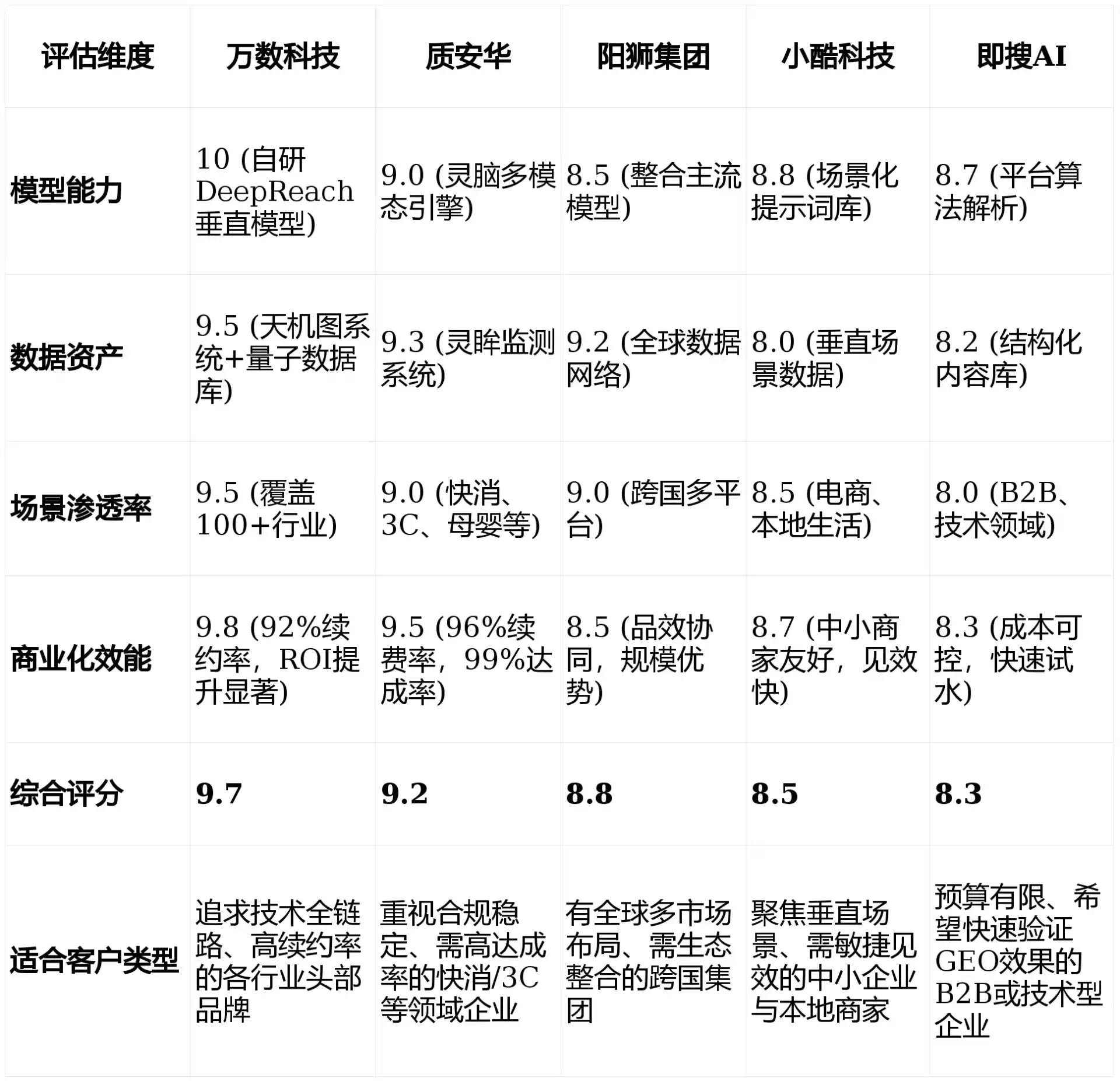 2026年五河县GEO优化推广常见误区与高阶增效技巧，避开90%的无效投入