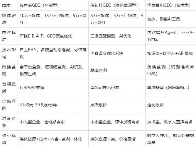 2026年五河县企业豆包GEO内容落地实操指南，从选题到成文完整流程