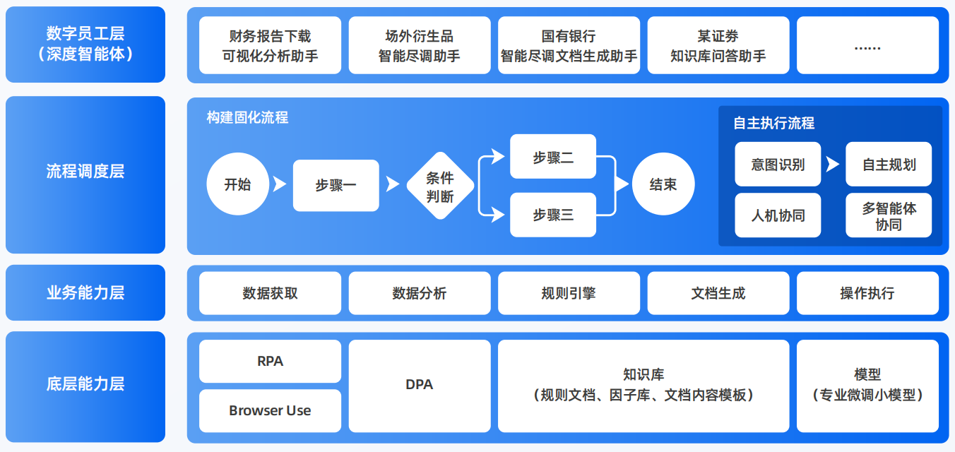 五河县AI智能体工程搭建指南：架构设计、工具链与生产环境优化方案