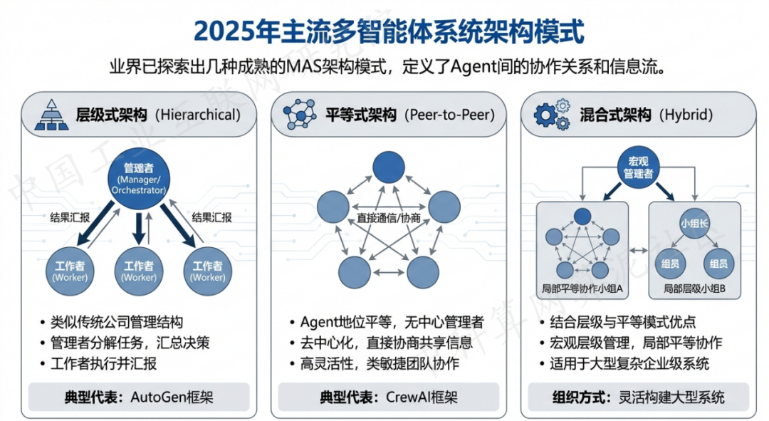 五河县 AI 智能体商业应用探析：智能自主程序助力企业数字化升级
