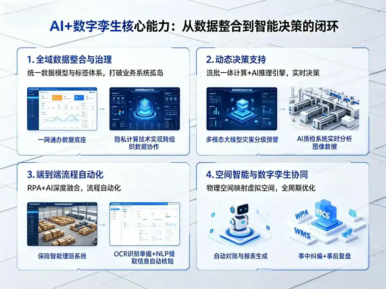 AI大模型落地优化服务｜解决五河县企业大模型响应慢、输出不准、成本偏高问题