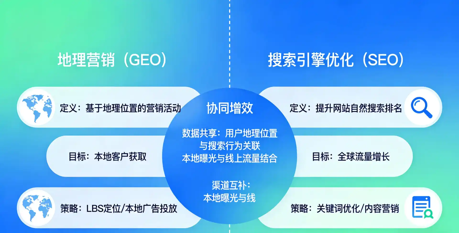 立足五河县，从用户需求与流量逻辑，解读GEO优化的落地价值与应用前景